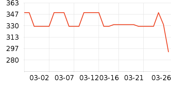 �׼����뵶��ʷ�۸�