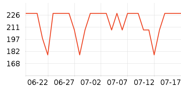 ����ż�����ʷ�۸�