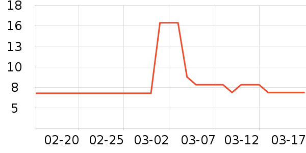 �ĸ������������ʷ�۸�