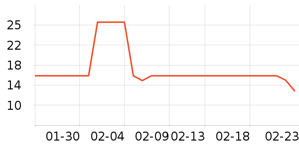 �ŵ���ʿ��Ь��ʷ�۸�