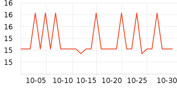 �������������ʷ�۸�