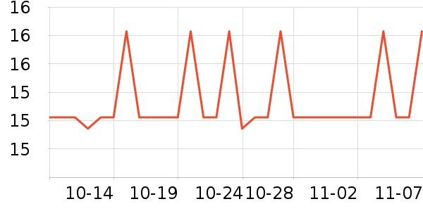 �������������ʷ�۸�