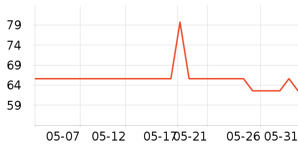 δ������������Ʒ��ʷ�۸�