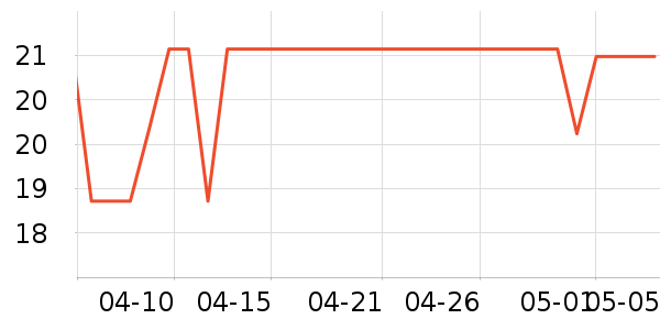 ϣ�µ綯������ʷ�۸�