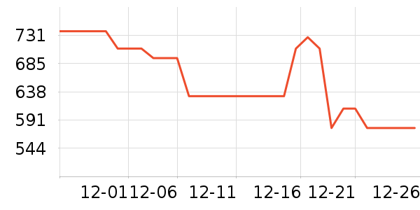 ������ˮ����ʷ�۸�