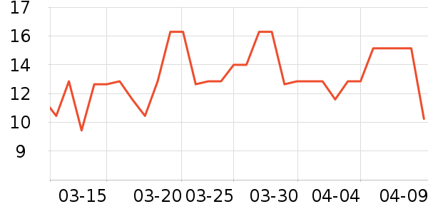 ��Ԫ��������ʷ�۸�