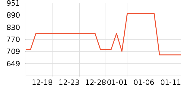 è������������/������ʷ�۸�