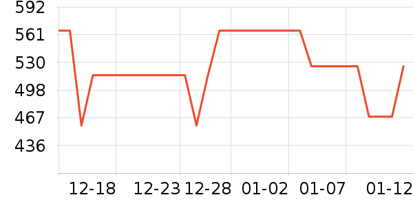 ��ʫ������˪/�۲�������ʷ�۸�