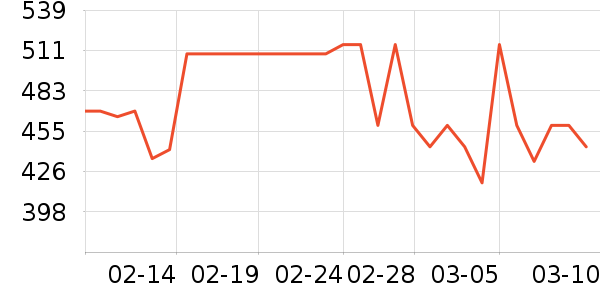 ��ʫ������˪/�۲�������ʷ�۸�