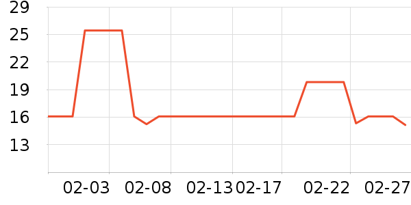 �ŵ���ʿ��Ь��ʷ�۸�