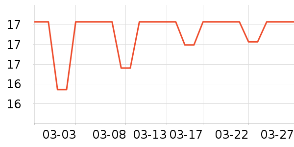 ̫������������ʷ�۸�