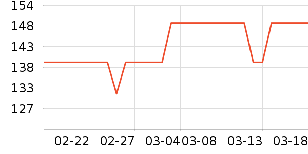 ���ĵ緹����ʷ�۸�