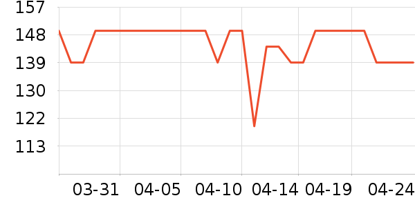 ���ĵ緹����ʷ�۸�