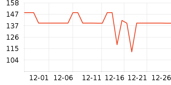 ���ĵ緹����ʷ�۸�