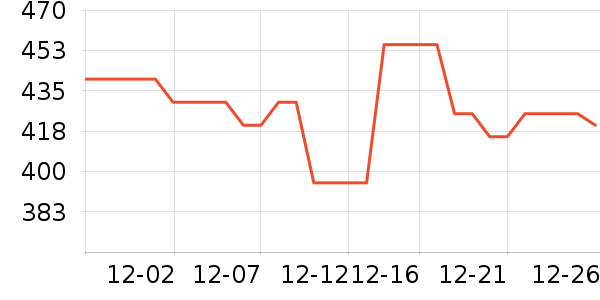 Revitalash�沿������ʷ�۸�