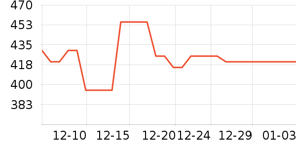 Revitalash�沿������ʷ�۸�