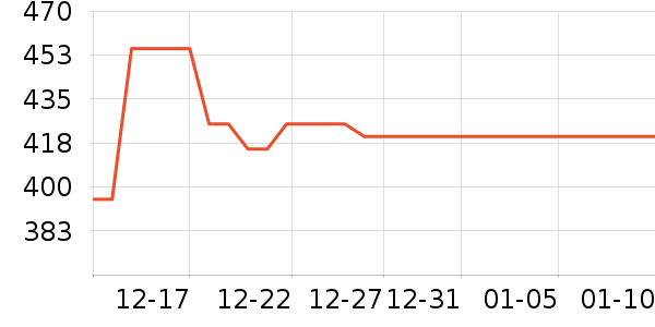 Revitalash�沿������ʷ�۸�