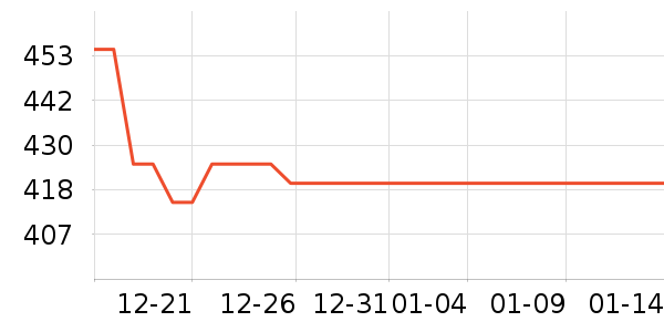 Revitalash�沿������ʷ�۸�