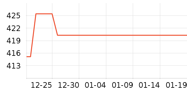 Revitalash�沿������ʷ�۸�