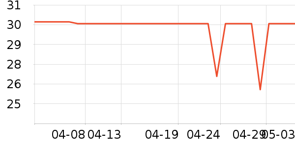 �Ͽ�ٯ�˶�T��/POLO����ʷ�۸�