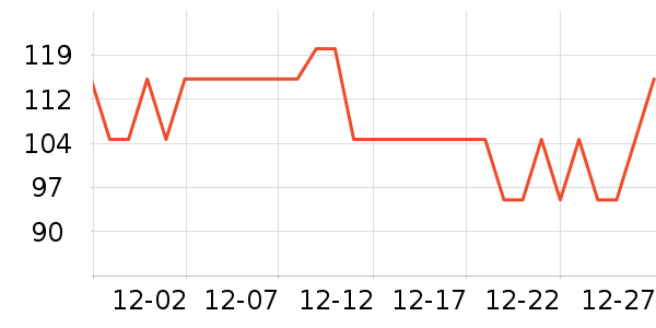 ŷ������Һ��˪��ʷ�۸�