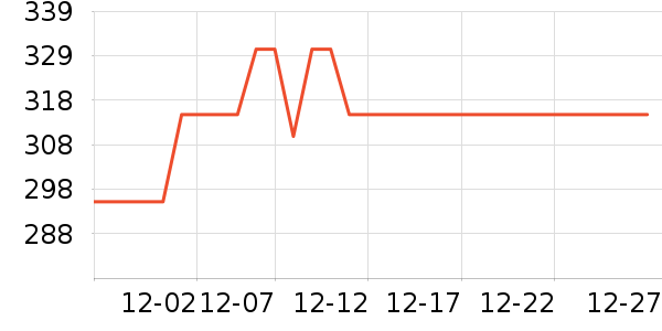 ��������Һ��˪��ʷ�۸�