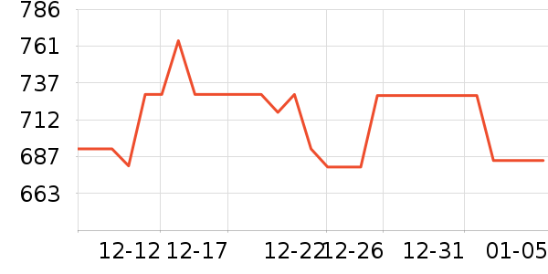 ��������̥��ʷ�۸�