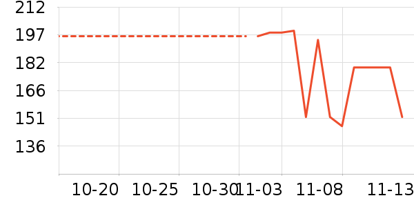 ��������ʷ�۸�