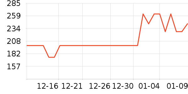 ����ͼ���ż�/��̨/���ĸ���ʷ�۸�