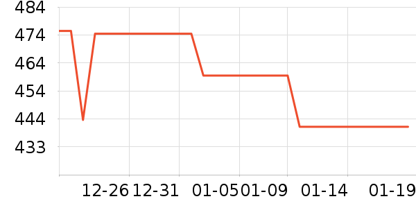 ��������̥��ʷ�۸�