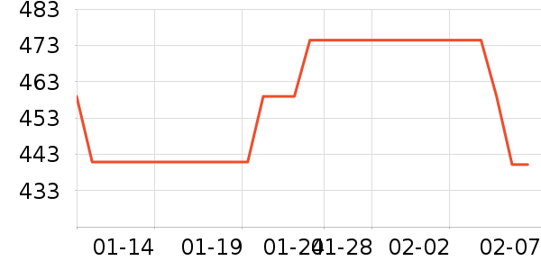 ��������̥��ʷ�۸�