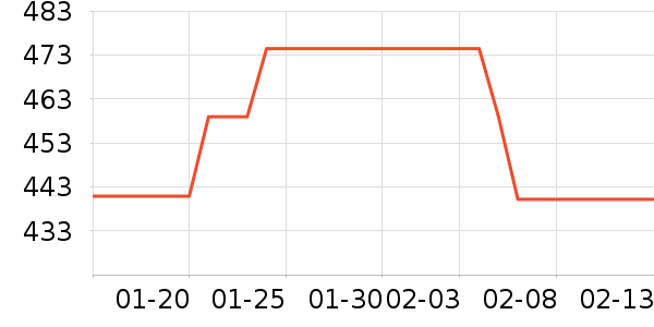 ��������̥��ʷ�۸�