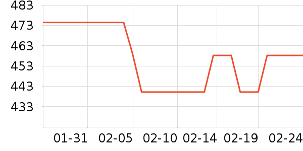 ��������̥��ʷ�۸�