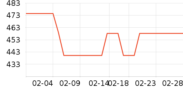 ��������̥��ʷ�۸�