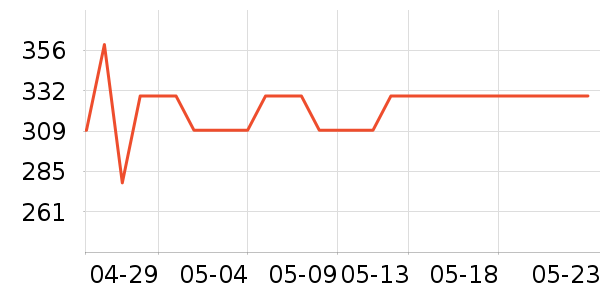 ����·����/è/���������ʷ�۸�