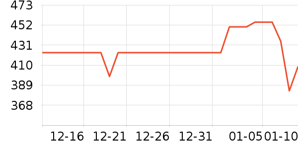 ��ʫ����۵�/�����ʷ�۸�