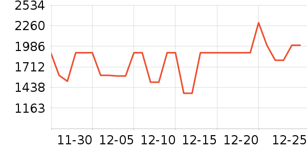 �׼ұ�����ʷ�۸�