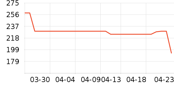 ���ĵ�ѹ������ʷ�۸�