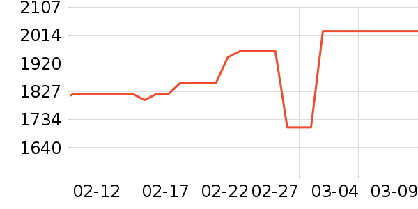 �������ƽ���ʷ�۸�