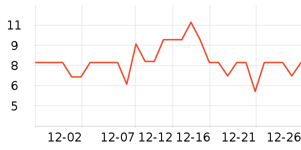 �ݽܳ���С������ʷ�۸�