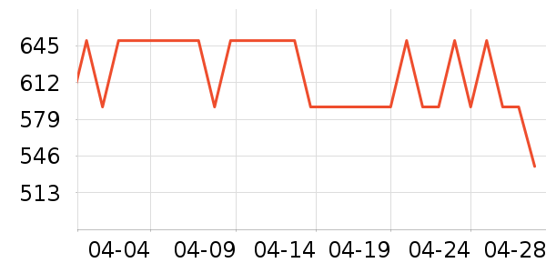 ��ܽ��жױ��ʷ�۸�