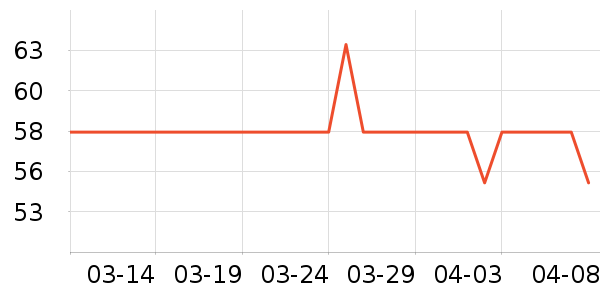 ʫ��˿������/��Ĥ/������Ʒ��ʷ�۸�