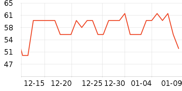 ����ţ��/��Ʒ��ʷ�۸�