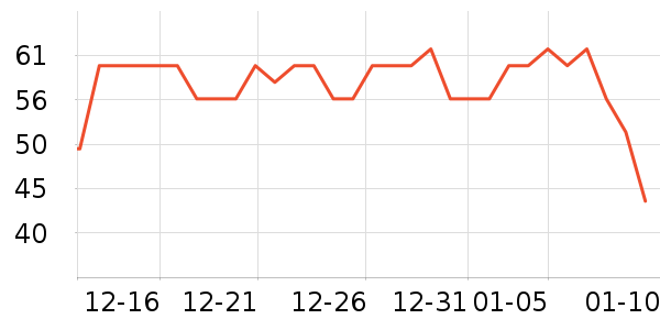 ����ţ��/��Ʒ��ʷ�۸�