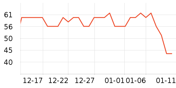 ����ţ��/��Ʒ��ʷ�۸�