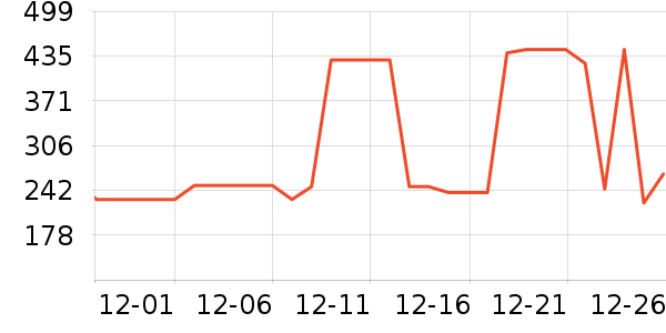 ��ŵѪ������ʷ�۸�