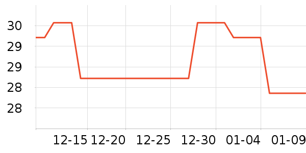 �ֿ�˹����/������ʷ�۸�