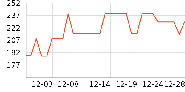 �ղ�����������ʷ�۸�