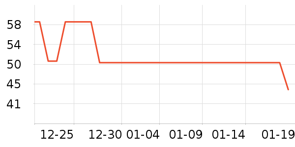 ��ɯ������ʷ�۸�