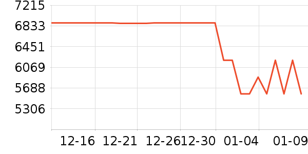 �����յ���ʷ�۸�